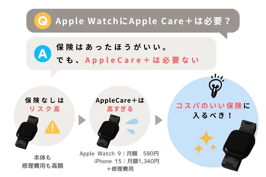 Apple WatchにAppleCare+は必要かいらないか