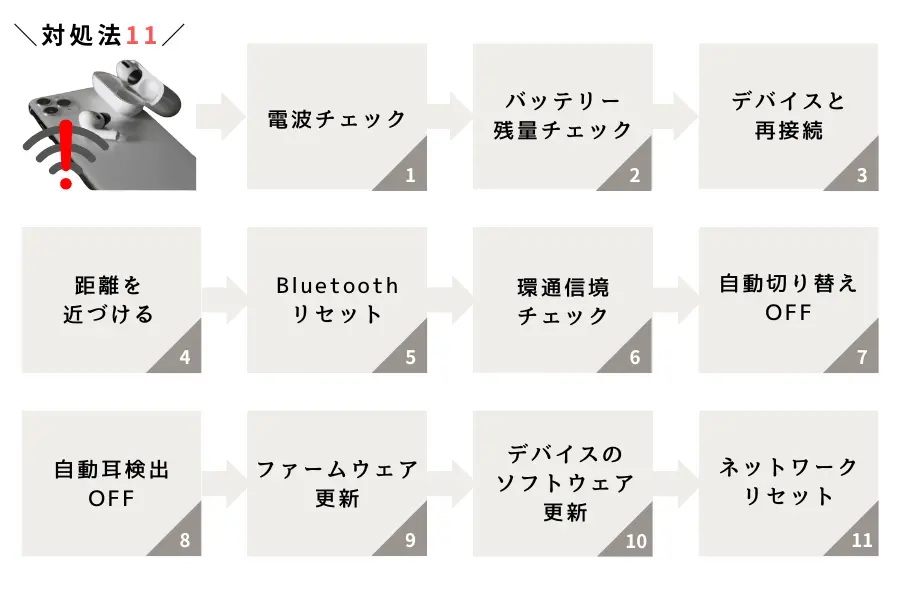 AirPods(Pro)の音が途切れた時の対処方法