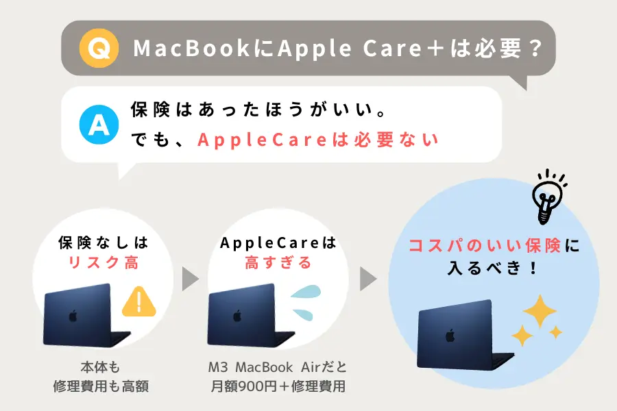 MacBookにAppleCare＋は必要かいらないか