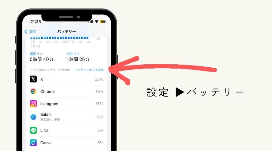 iPhoneのバッテリーを長持ちさせる 方法・アプリごとのバッテリー使用状況を確認する