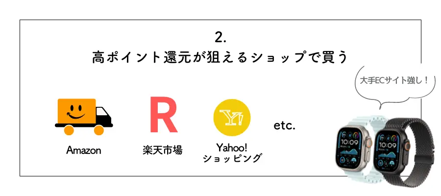 【どこで買う？】新品のApple Watch Ultra 2を安く買う方法：ポイント還元が高いショップで買う